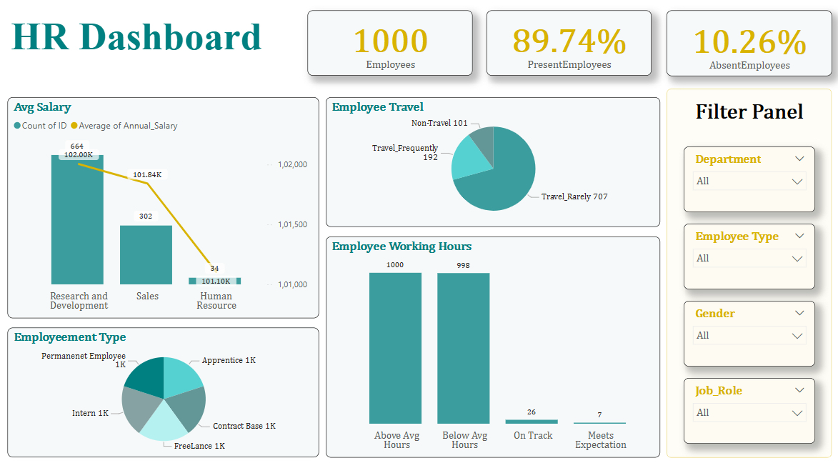 HR Dashboard