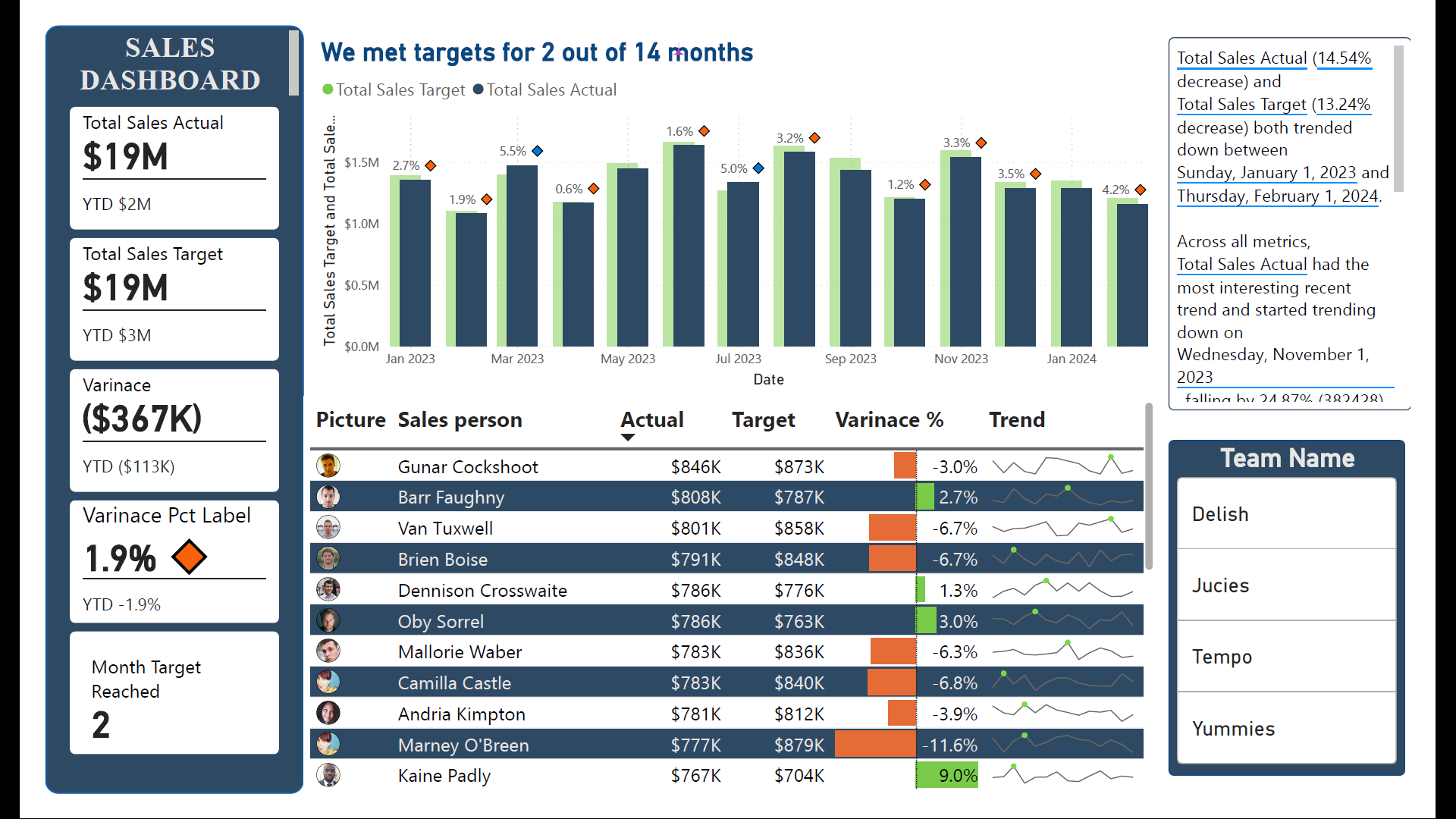 Finance Dashboard